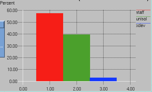 Image showing a Bar-Chart
